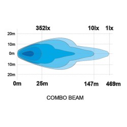 SKYLED Cosmo 9x  9’’ (120W, dviguba poic. R112) 133000221